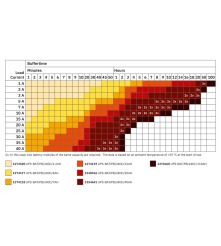 QUINT-UPS-24DC/24DC/40 Zasilacz bezprzerwowy