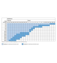 QUINT-UPS-24DC/24DC/40 Zasilacz bezprzerwowy
